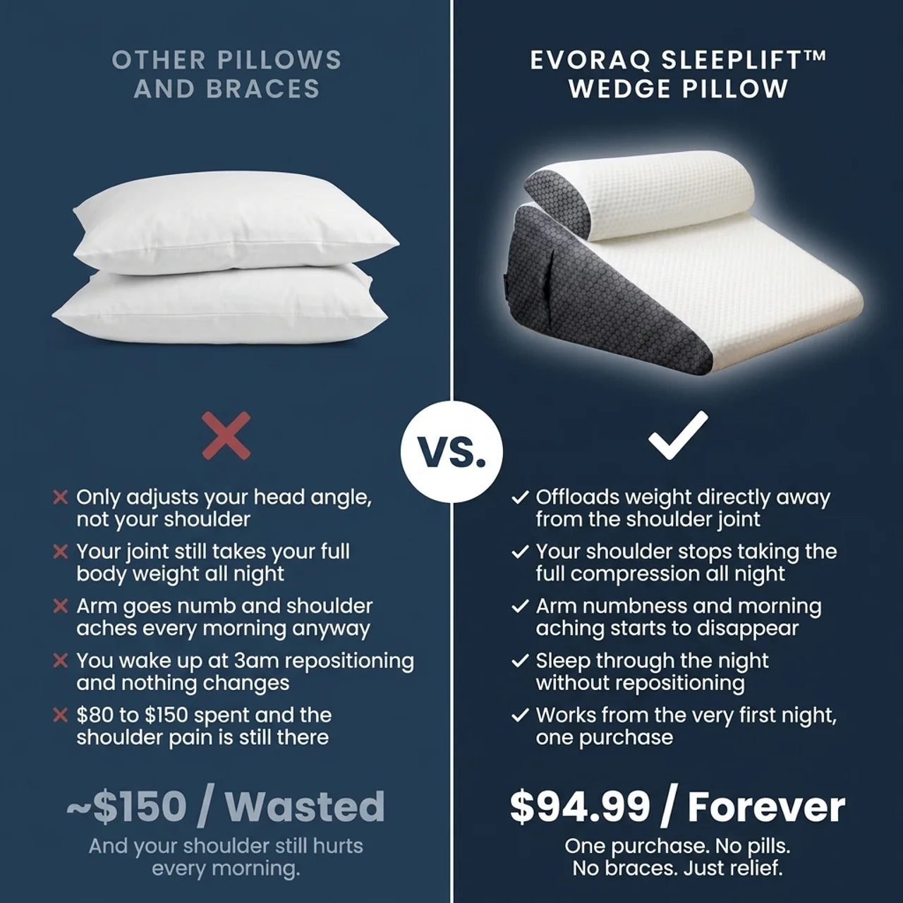 Evoraq SleepLift™ Wedge Pillow