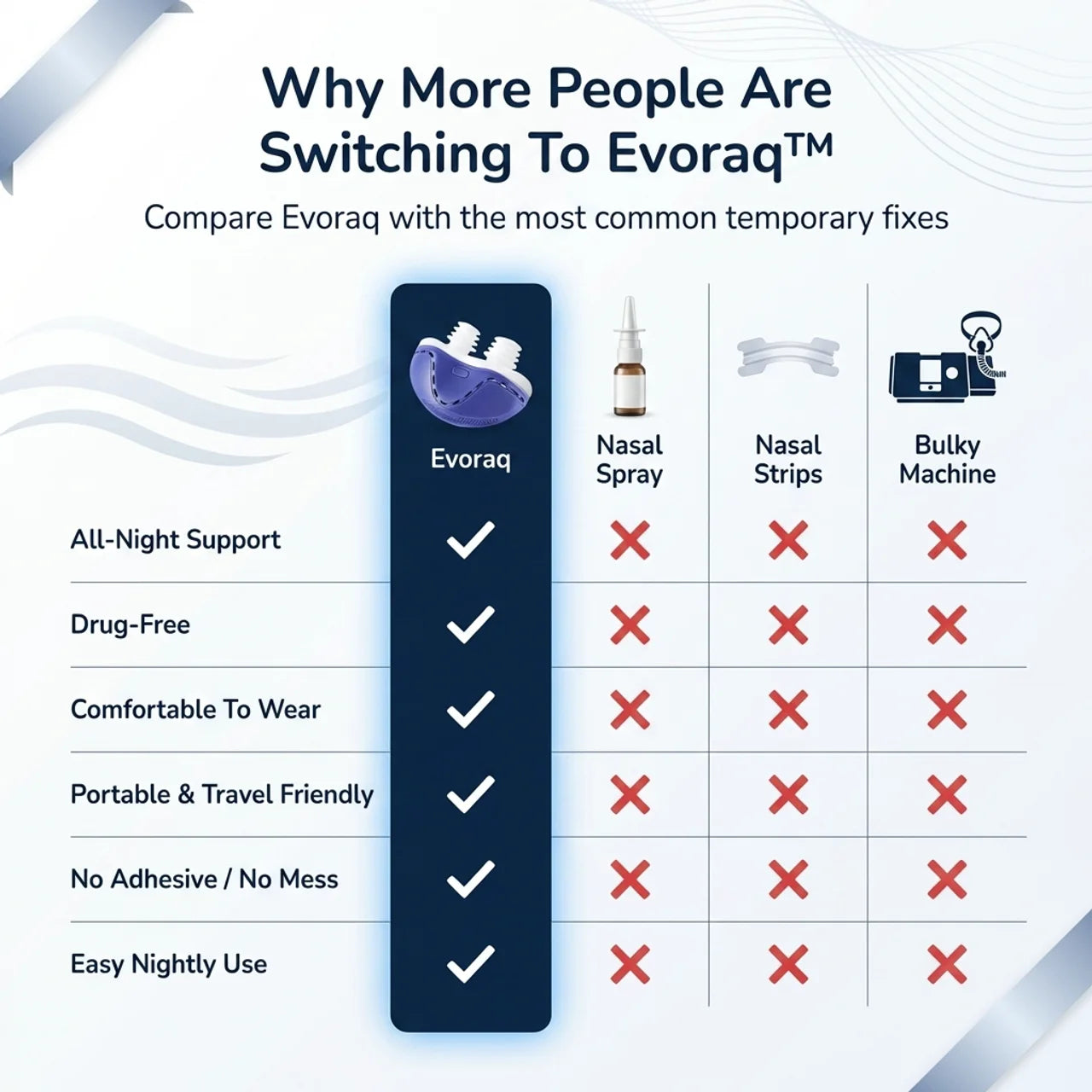 Evoraq™ Nasal Airflow Support Device