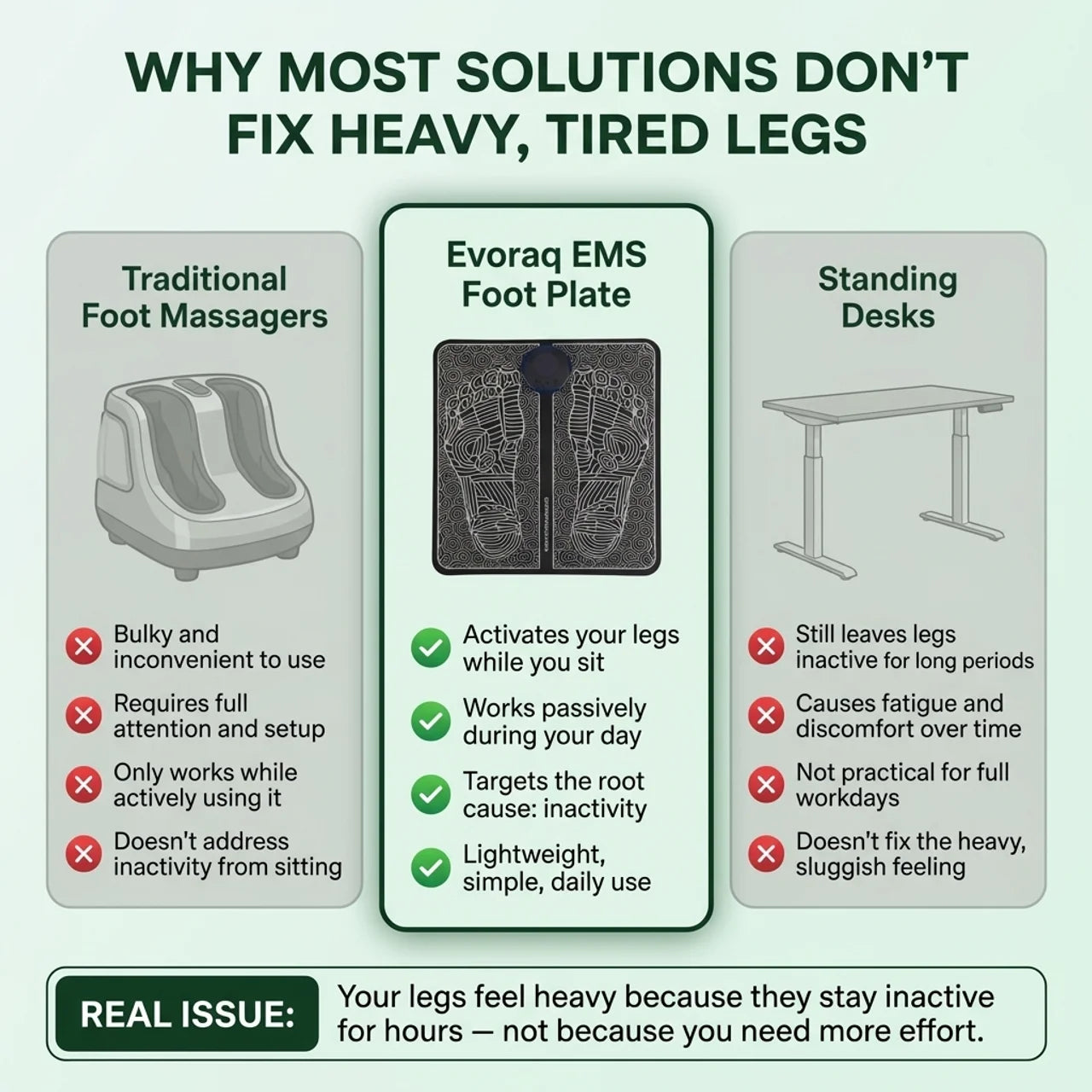 Evoraq EMS Foot Plate – Relieve Heavy, Tired Legs at Home