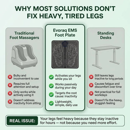 Evoraq EMS Foot Plate – Relieve Heavy, Tired Legs at Home