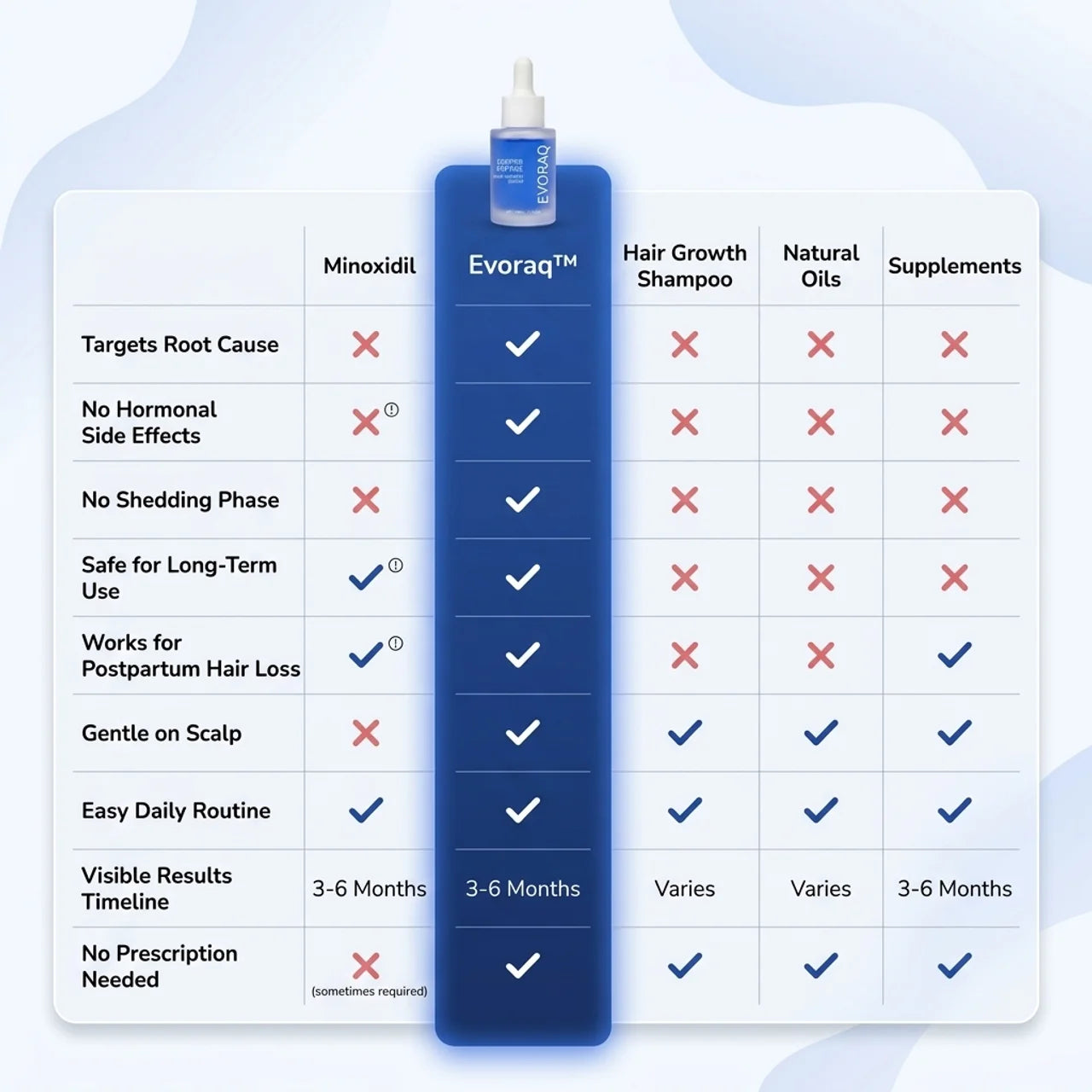 Evoraq Copper Peptide Serum