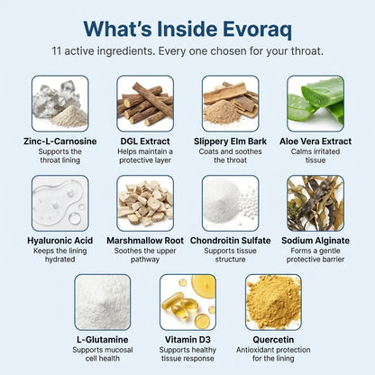 Evoraq Throat & Esophageal Support Formula