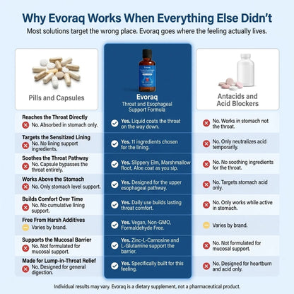 Evoraq Throat & Esophageal Support Formula